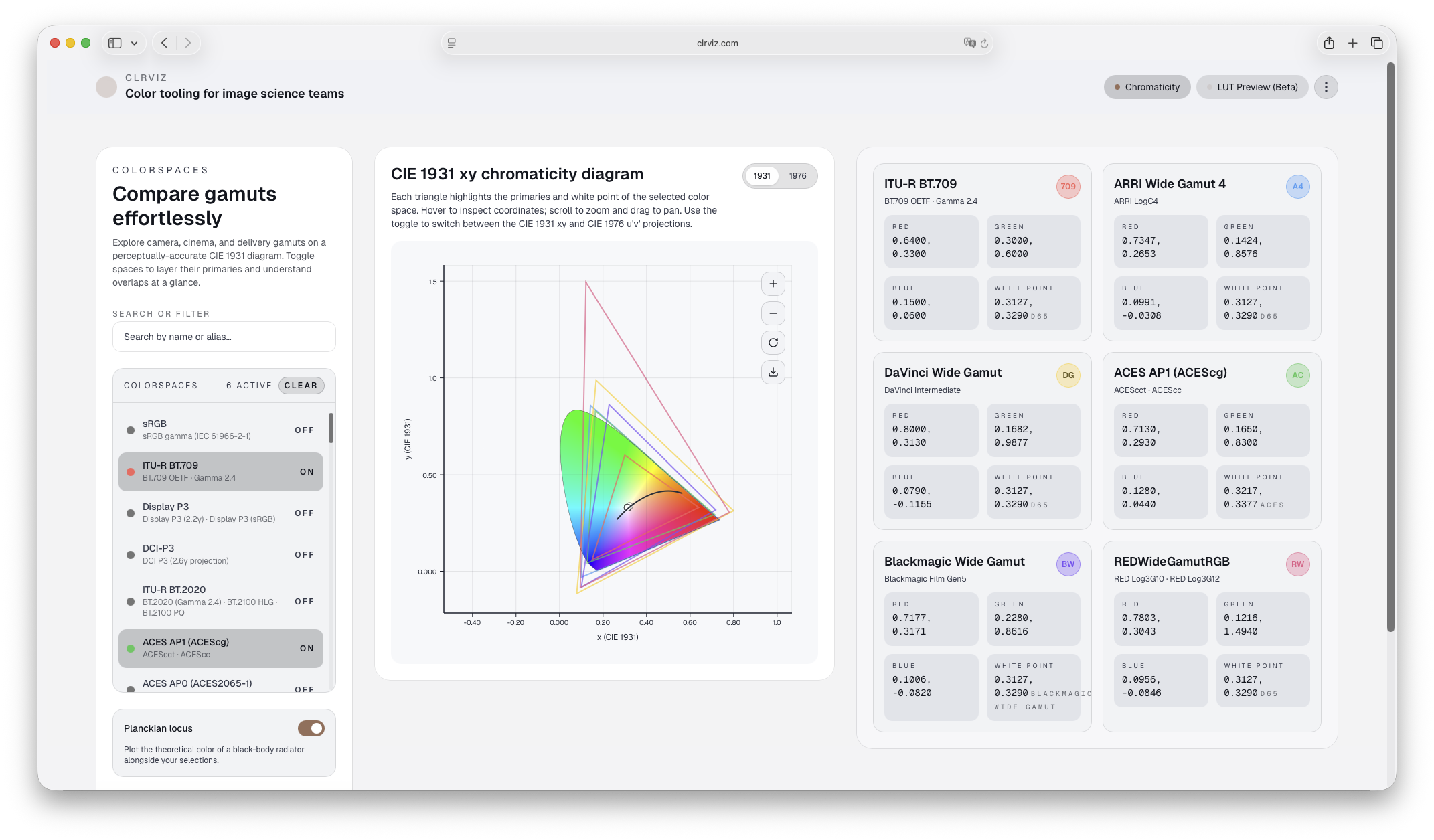 clrviz chromaticity visualization
